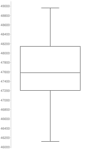 49000 日日DO 49600 48400。 日200 18000 47800 47600- 47400- 47200- 4700- 46800 400- E400- 46200- 000