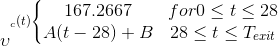 167.2667 for0 < 28 t < (t) IA(t– 28) + B 28 <t < Terit .