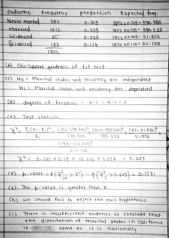 frequency proportion 582 0.319 outcome Never mamed Married Widowed Divorced 1012 0.539 0.028 Expected fred. 4052*0-319 = 590.