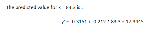 The predicted value for x 83.3 is: y 0.212 * 83.3 = 17.3445 0.3151