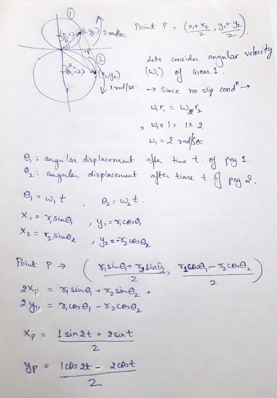 der angular velocity Point P = (nt mis , Jot Ske). @ Lets consider angular fo, -2) 4 (W) of Gear 1 . Isad/se. Since no slip