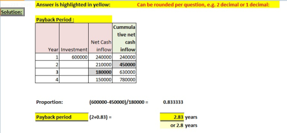 Answer is highlighted in yellow: Can be rounded per question, e.g. 2 decimal or 1 decimal: Solution: Payback Period: Cummula