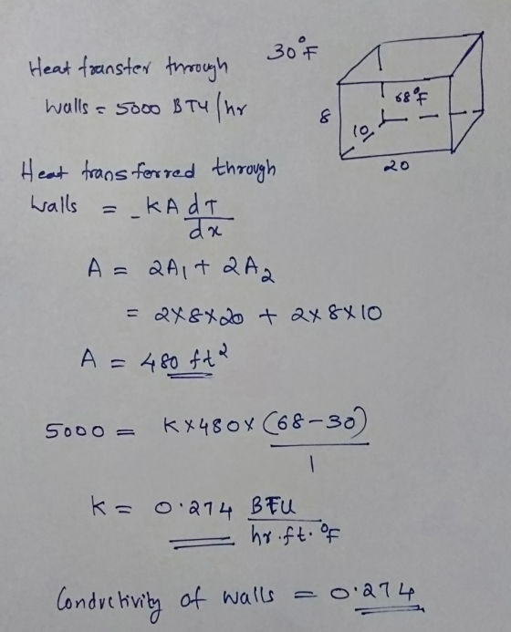 s Heat transter through walls = 5000 BTU/hr 20 Heat transferred through Walls = _KADT I A = QA1+QA2 = 2x8x20 + 2x8x10 A = 480