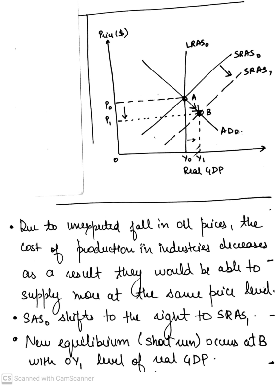 Priu ($) LRAS. SRAS SRAS, Po B a ADO: Yo Yo Real GDP cost as a result result they • Que to unexpected fall in all prices, the