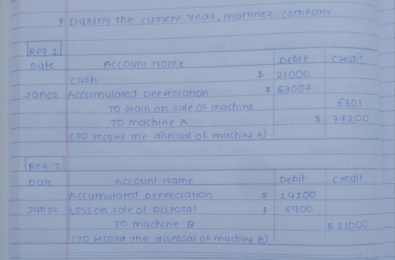 company * During the current yeas, martinez Reg I Date Janoz Account Name bebit credit cash $ 2100o Accumulated Depreciation