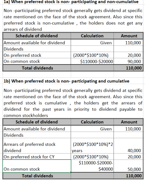 1a) When preferred stock is non-participating and non-cumulative Non-participating preferred stock generally gets dividend at