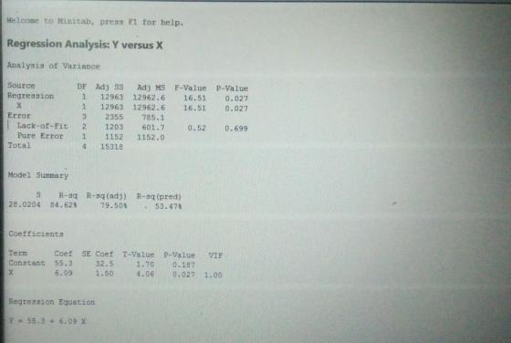 Welcome to Minitab, press F1 for help. Regression Analysis: Y versus X Analysis of Variance F-Value 16.51 16.51 P-Value 0.027