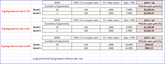 PMT = fv x coupon rate FV = face value rate = YTM NPER (number of payments) 19 1 Bond L Bond S if going interest rate is 7% 1