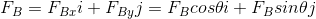 F_{B}=F_{Bx}i+F_{By}j=F_{B}cos\theta i+F_{B}sin\theta j