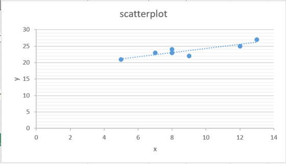 scatterplot 30 T 25 20 15 10 0 6 8 10 12 14 0 4