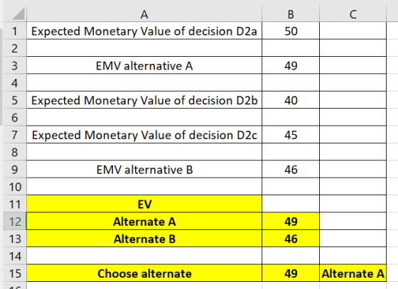 C. 1 Expected Monetary Value of decision D2a 50 49 EMV alternative A 4 Bxpeciked Monciary Vale of decision D2b AO 7 Expected