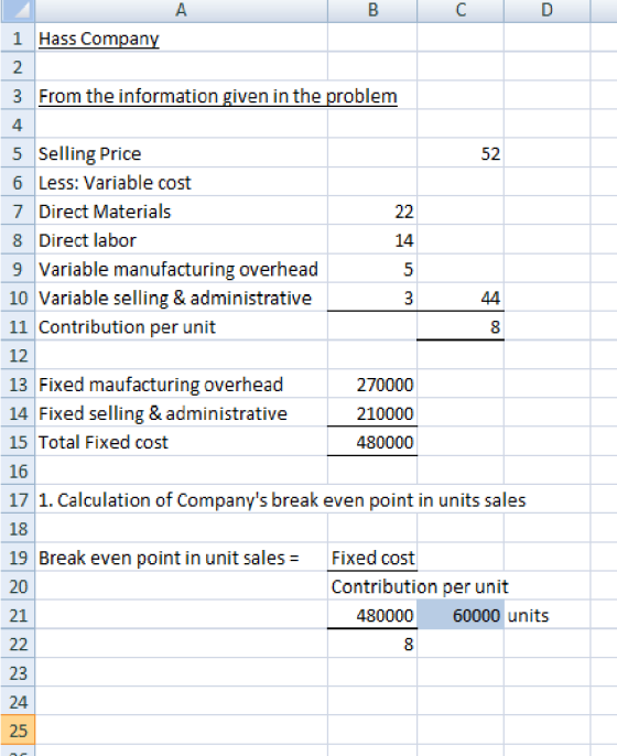 1 Hass Company 2 3 From the information given in the problem 52 22 5 Selling Price 6 Less: Variable cost 7 Direct Materials 8