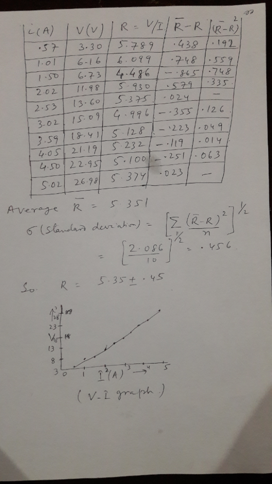 V (V 253 3.6o 3b24 3-02 S o 9 SOLİ 2698| S. . 379| .02.31- Average RS3s R- R วา 28 23 13 (v.ih