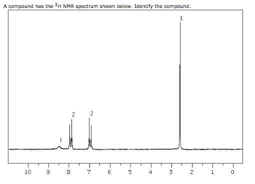 A compound has the 1H NMR spectrum shown below, Identify the compound 10 9 87654 3210
