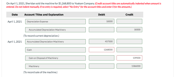On April 1, 2021, Sheridan sold the machine for $1,268,800 to Yoakam Company. (Credit account titles are automatically indent
