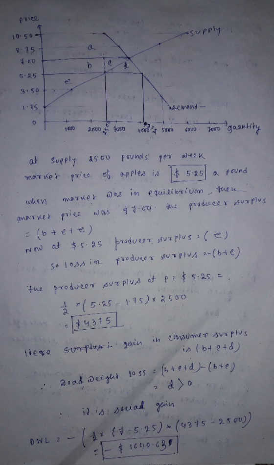 PTiee 10.50 15 upply 5.2.5 t 115 schand 0 ah supply 5ơ o pou nds per week o-p ples is 5.2.51 a ρσυ nd uldvl n er ans in equil