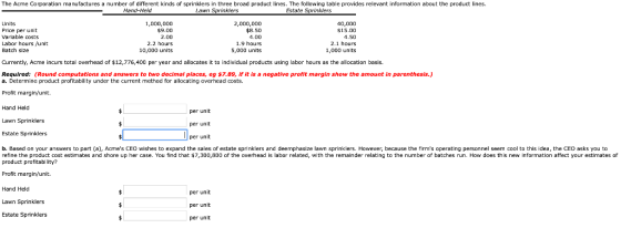 The Acme Corporation manufactures a number of different kinds of sprinklers in three broad product lines. The following table