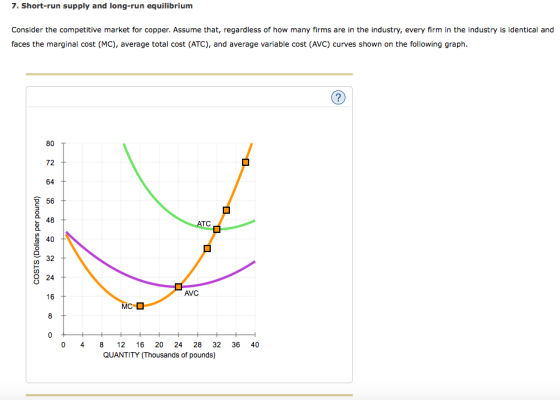 7. Short-run supply and long-run equilibrium Consider the competitive market for copper. Assume that, regardless of how many firms are in the industry, every firm in the industry is identical and faces the marginal cost (MC), average total cost (ATC), and average variable cost (AVC) curves shown on the following graph 80 72 64 56 48 40 32 O 24 T TC n 16 t AVC MC 0 4 812 16 20 2428 32 36 40 QUANTITY (Thousands of pounds)