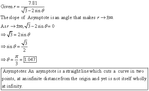 7.81 Given r = V3-2 sin a The slope of Asymptote is an angle that makes r → too. Asr →00, 13-2 sin 8 = 0 =V3 = 2 sin 3 sin =