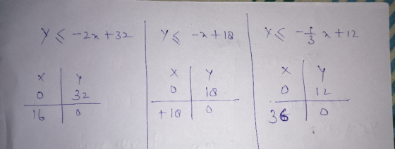у - 2x +32 - 18 ХК - +12 cx 18 0 12 + Is To 36 ТО