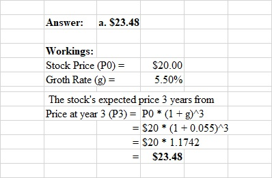 Answer: a. $23.48 Workings: Stock Price (PO) = Groth Rate (g) $20.00 5.50% The stocks expected price 3 years from Price at y