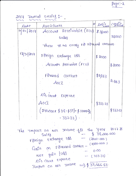 Page- 201 Tournal Entrieg credie LofDebi Particluars Date 011301AccOUnt Receivable (Fcu30c00 38000 sales There No entgy Fo Fð