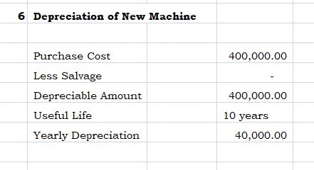 6 Depreciation of New Machine 400,000.00 Purchase Cost Less Salvage Depreciable Amount Useful Life Yearly Depreciation 400,00