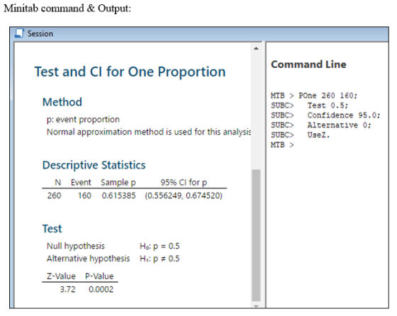 Minitab command & Output: Session Command Line Test and Cl for One Proportion Method p: event proportion Normal approximation