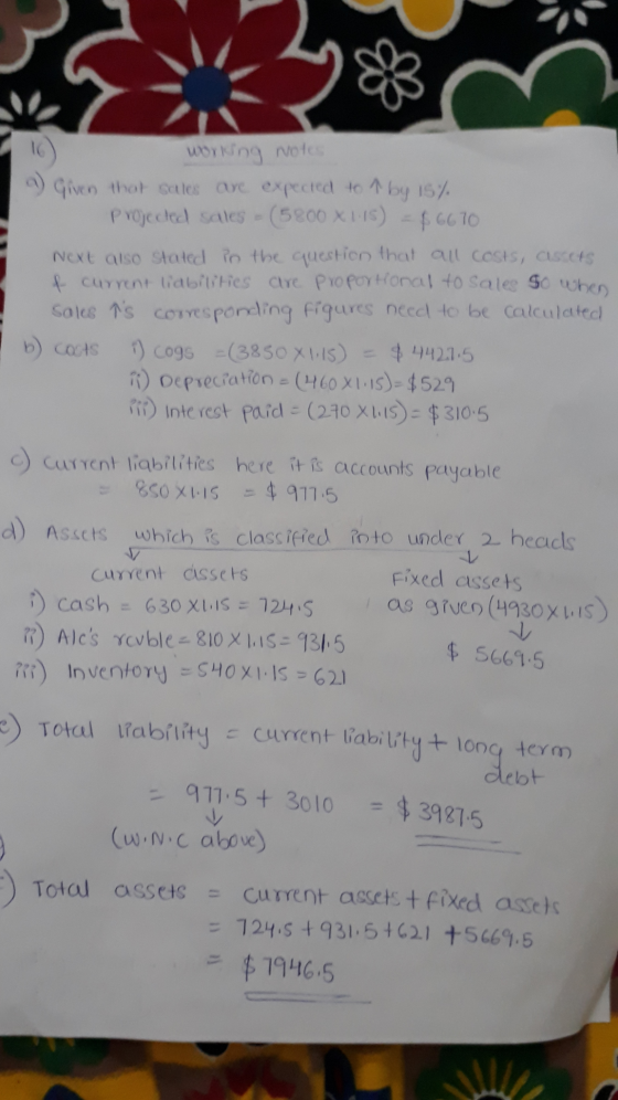 working notes a) Given that selles are expected to Å by 15% projected sales - (5800X115) = 66670 Next also stated in the ques