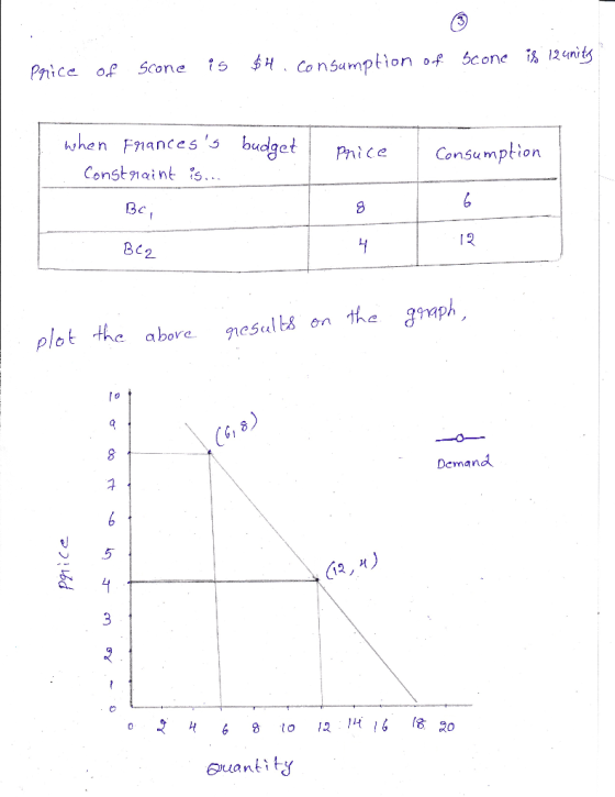 HConsumption of Pnice of 5cone i12units Scone when Fnances s budget Phice Consumption Constnaint s... BC BC2 graph on the gn
