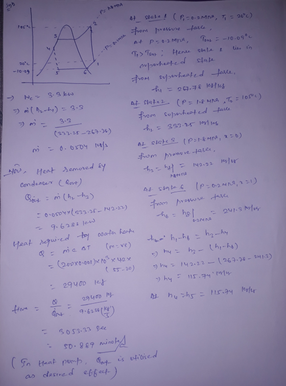 syn P=1&ring 3 و معنا -.P=0.2014 20°C -10.09 - 3.3 kw 4+ Stale( P,-0.2MNA, TI = 20°C) from pressure fasle, At p=0.2 Mina, Tea