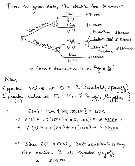 1. From the Two machine given data, the decision tree becomes: - Low $20000 (0-3) achine ③ High $170000 (0.7) Do nothing $100