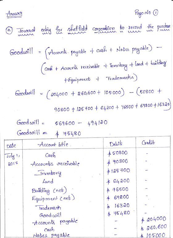 Ansaoe Pogesnlo AwM Goodoil! (Acceunh payable carh Notes payable) Cash Account receivable nventoy -+ land t building +quiproc