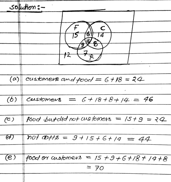 solution :- F C 75 61 T4 8 9 12 R (a) customers and food = 6 + 18 = 24 (6) customers 6 + 18+8+14 = 46 (C) food but did not au