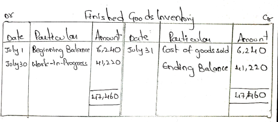 08 Is Finished Goods loventory Toate Particular Amount Date Particular I Amount Joly, Beginning Balance 6,240 July 31/Cost of
