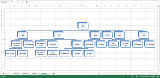 Diagram 1 ▼ SVP cust rel & training SVP -planning SVP culture SVP tech op SVP ops VP marketing VP sales VP -govt VP - rev mgint VP - controller 17 18 19 P comm& VP- cust rel VP -people VP cabin VP flight cargo/charter Peround ops 21 Sheet651 Sheet652Sheet656 Sheet655 囲ロ凹 100%