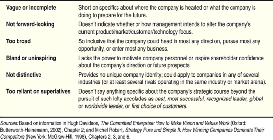 Vague or incomplete Not forward-looking Too broad Bland or uninspiring Short on specifics about where the company is headed o