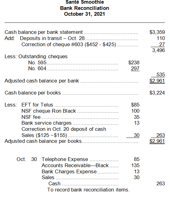 Santé Smoothie Bank Reconciliation October 31, 2021 Cash balance per bank statement. Add: Deposits in transit - Oct. 28. Corr