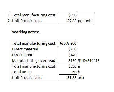 1 Total manufacturing cost 2 Unit Product cost $590 $9.83 per unit Working notes: Total manufacturing cost Job A-500 Direct m