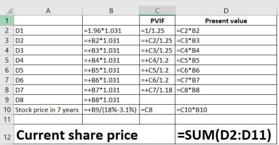 - umano nc A B C PVIF Present value 2 D1 =1.96*1.031 =1/1.25 =C2B2 3 D2 |=+B2*1.031 =+C2/1.25 =C3*B3 4 D3 =+B3*1.031 =+C3/1.2