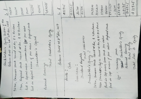 142.370 1/14400 19000 Stock holdess Specity section of the Balance sheet as at 31st Dec, 2015 int T14560 36400, Comanon Stee
