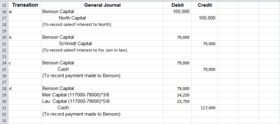 Transation Credit Debit 160,000 General Journal Benson Capital North Capital (To record saleof interest to North) 15 16 a 17