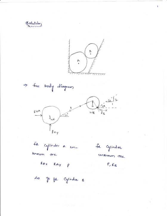 -free body diagram cu 90-以 NA RA fo. linder ind es knwn are Lunknewn P, Re