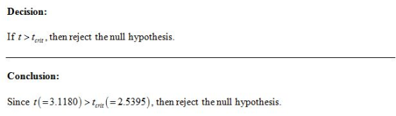 Decision: If t>terit then reject the null hypothesis. Conclusion: Since t(=3.1180) >terit ( = 2.5395), then reject the null h