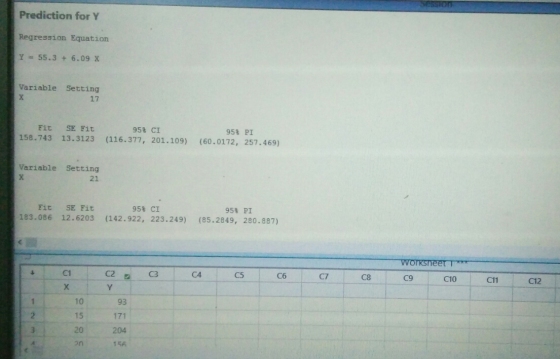 Prediction for Y Regression Equation Y = 55.3 + 6.09 X Variable Setting х 17 Fit SE Fit 158.743 13.3123 95% CI (116.377, 201.