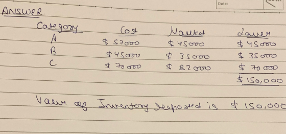 Date: ANSWER Category Cost 40 $4 Soor $ 70 000 Manket $ 4 soro $ 3 soov $ 82 orvo dover $ 45ooo $ 35 00 $ 7o ooo $ 150,000 Va