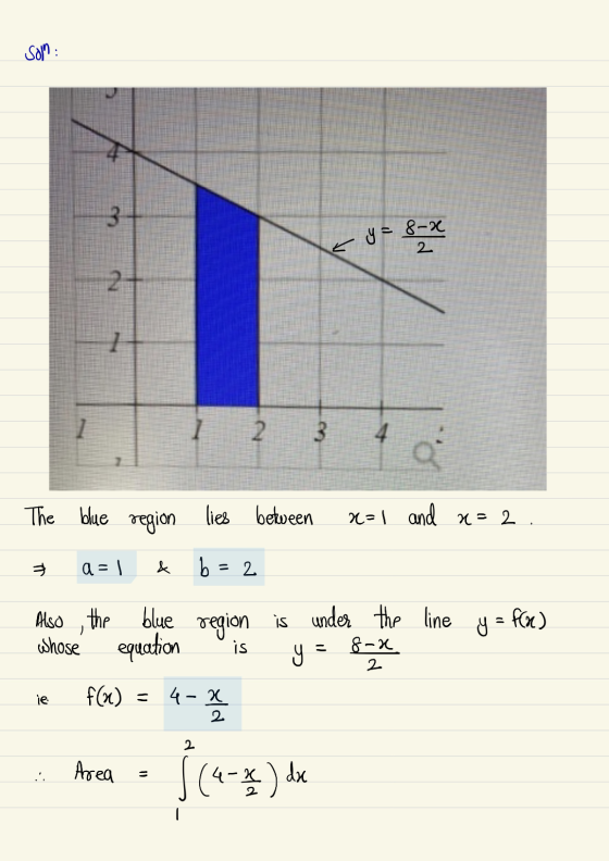 Soln : 3. 8-2 2 C 2 1 2 3 4 The blue region lies between x=1 and a=2. a=1 & b = 2 = f(x) Also , the blue region is under the