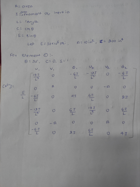 A= area I are moment of inertia La length се ск 9 S = 8ine Le E30x108 pi, A 0in2, = 200 in4 for element - 9 - 90°, CEO, S= 이