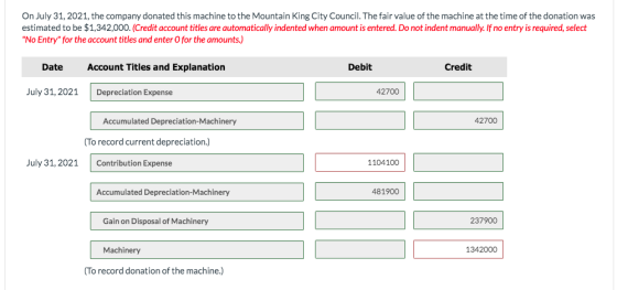 On July 31, 2021, the company donated this machine to the Mountain King City Council. The fair value of the machine at the ti