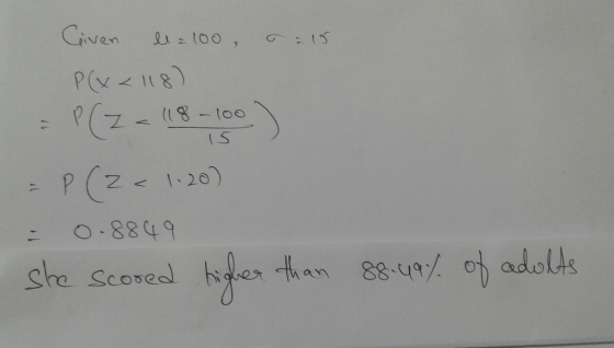Given le=100 =15 P(x < 118) = P(Z < 118-100) = P(Z < 1.20) - 0.8849 she scored tigher than 88.49% of adults